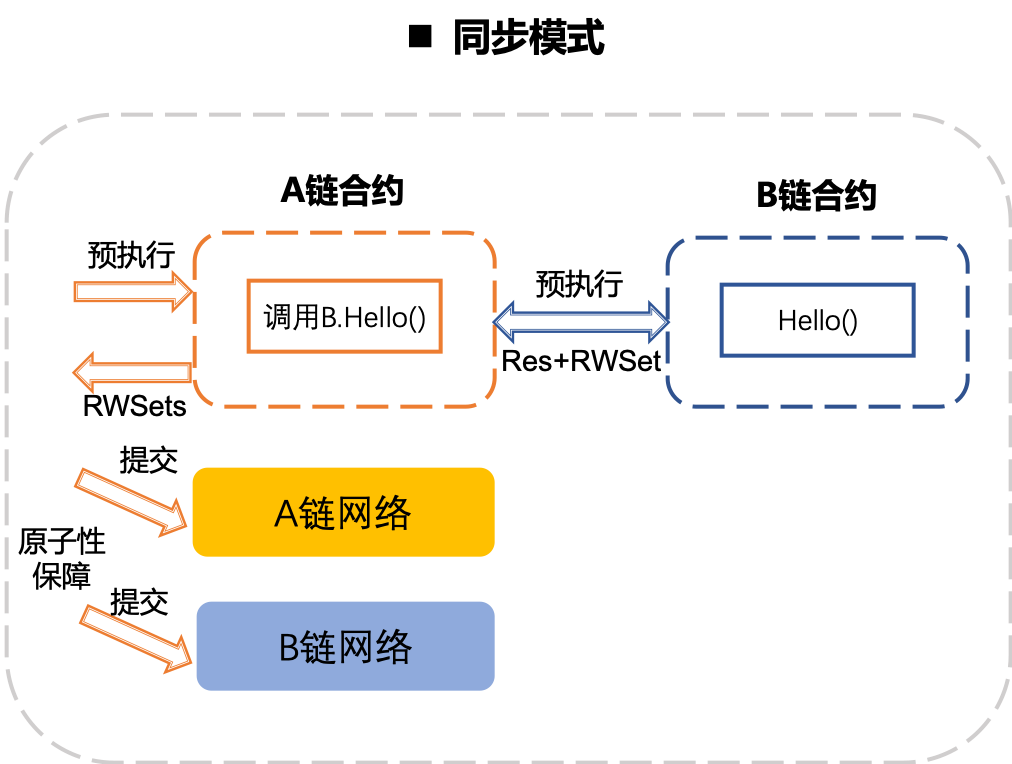 ../_images/cross_chain_7.png