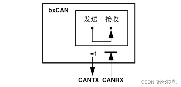 环回静默模式