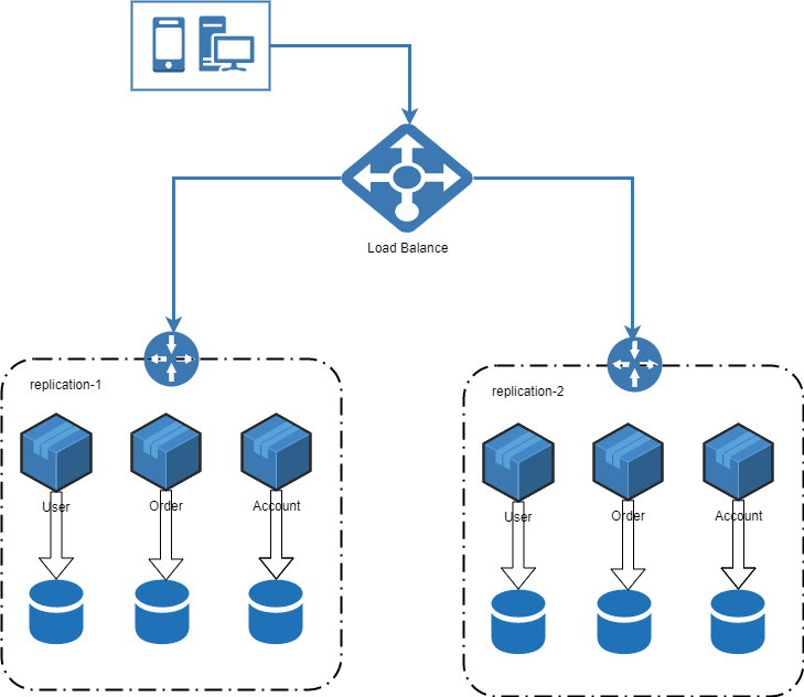 X-axis：Horizontal Duplication