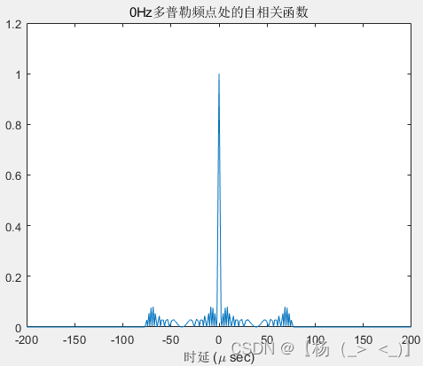 信号类型（雷达）——脉冲雷达（四）