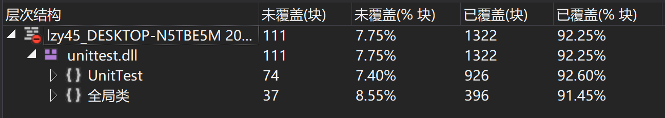 覆盖率