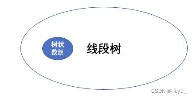 区别