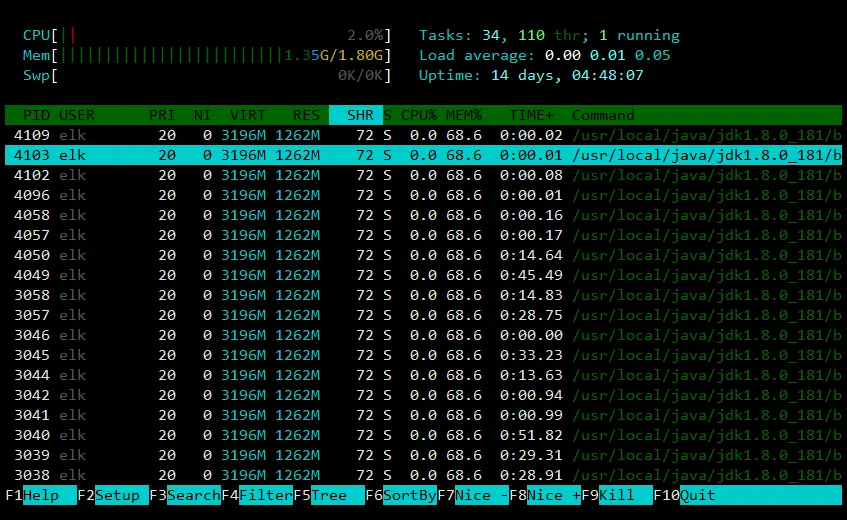 htop