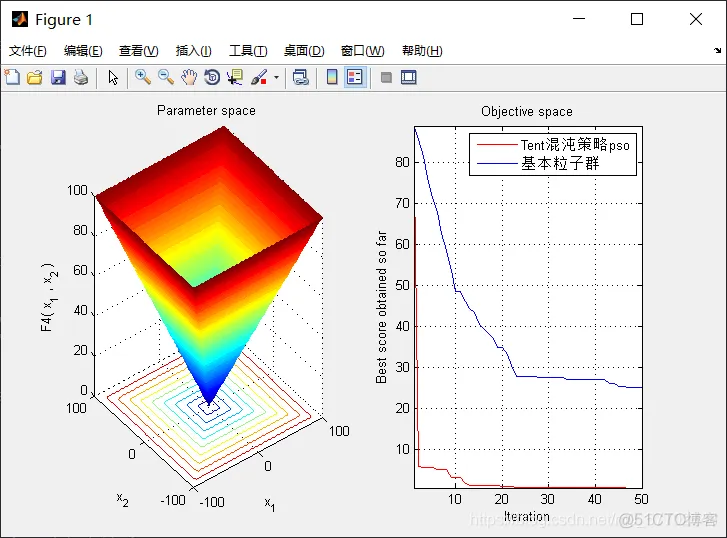 【优化求解】基于tent混沌改进粒子群优化算法_优化求解_45