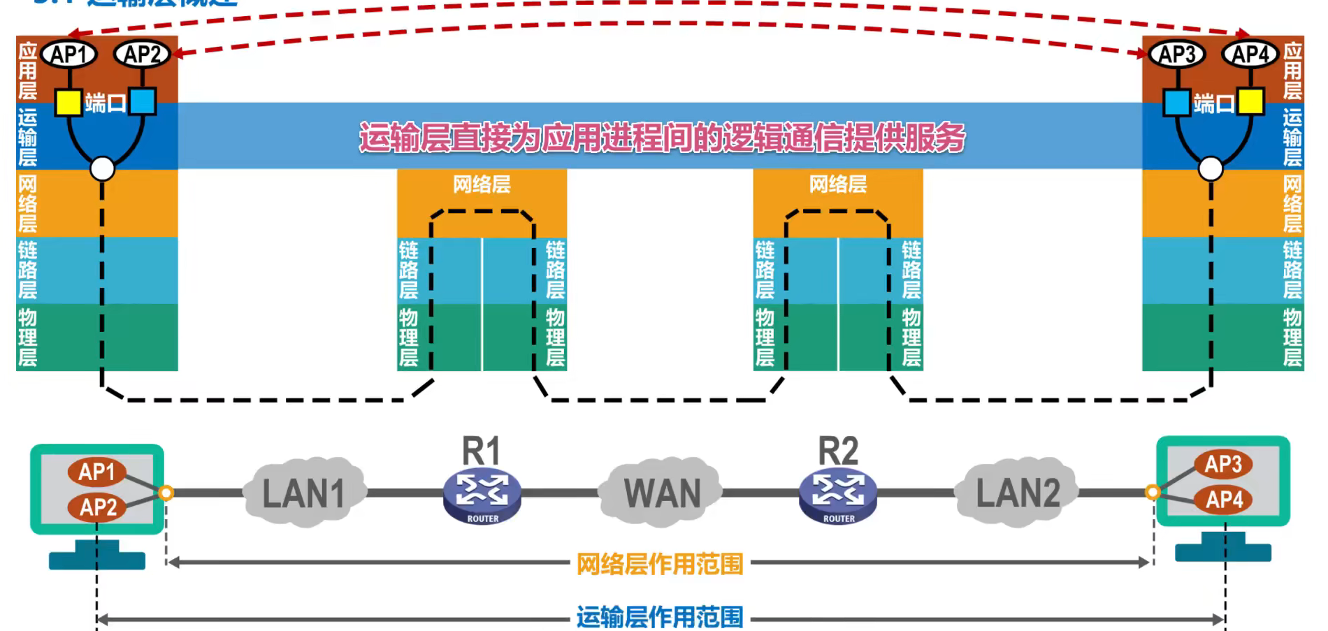 image-20220924203116712