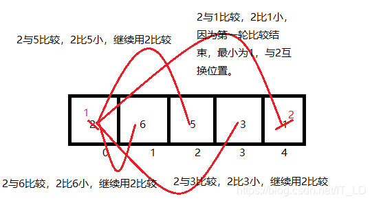 第一轮比较