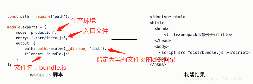 webpack基本配置