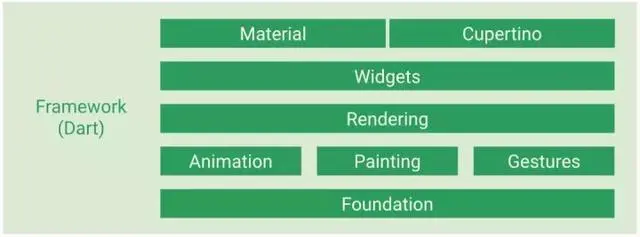 深入解析美团外卖Flutter 架构演进之路（上篇）