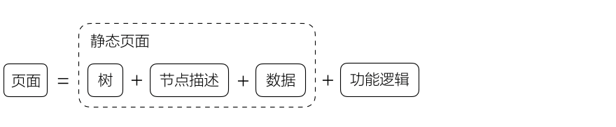 理念