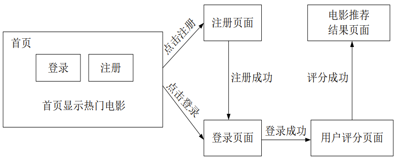 image-20230617144233934