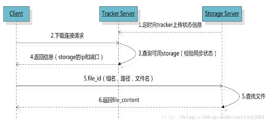 这里写图片描述