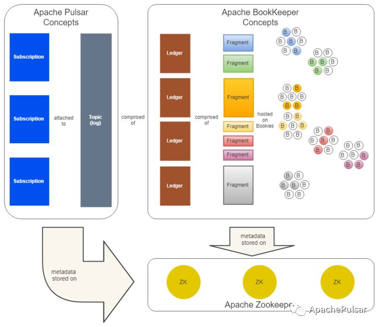 让失眠架构师带你深入浅出，理解ApachePulsar工作原理，他不爽吗