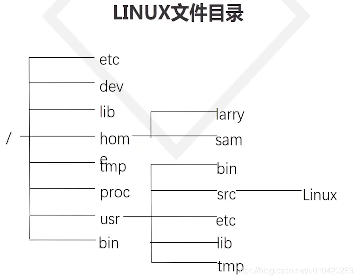 文件系统结构解析-CSDN博客