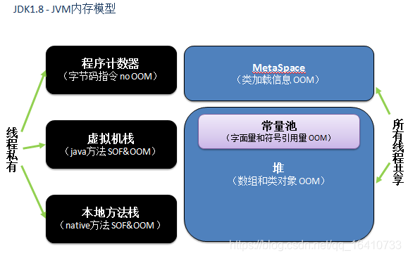 jvm内存模型
