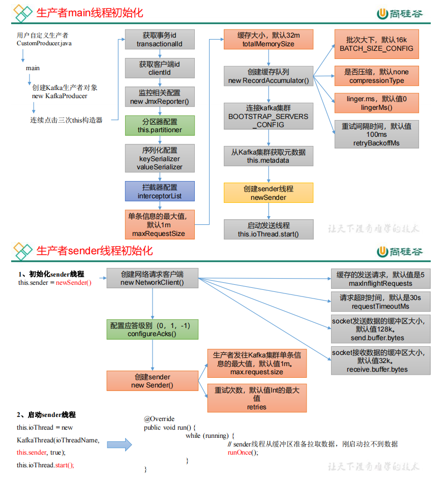 Kafka3.0源码学习_kafka源码解析-CSDN博客