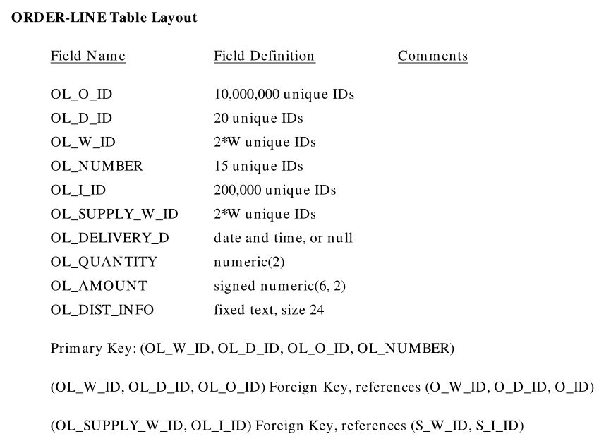 【TPC-C】TPC-C标准化基准测试设计RDBMS的相关表结构插图25 【TPC-C】TPC-C标准化基准测试设计RDBMS的相关表结构
