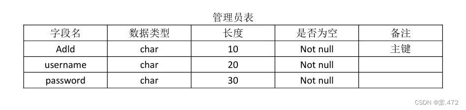 数据库课设（图书管理系统）