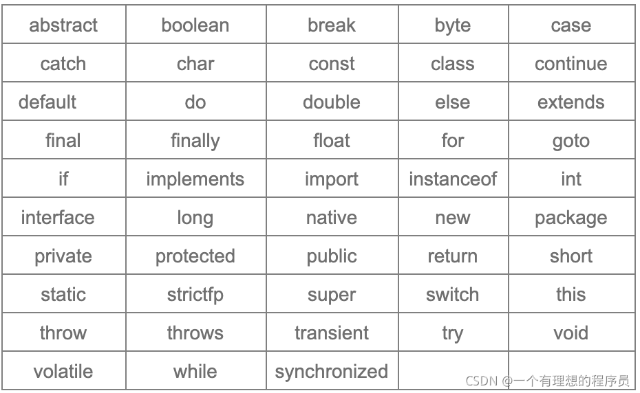 Java关键字温故而知新_java 温故而知新-CSDN博客