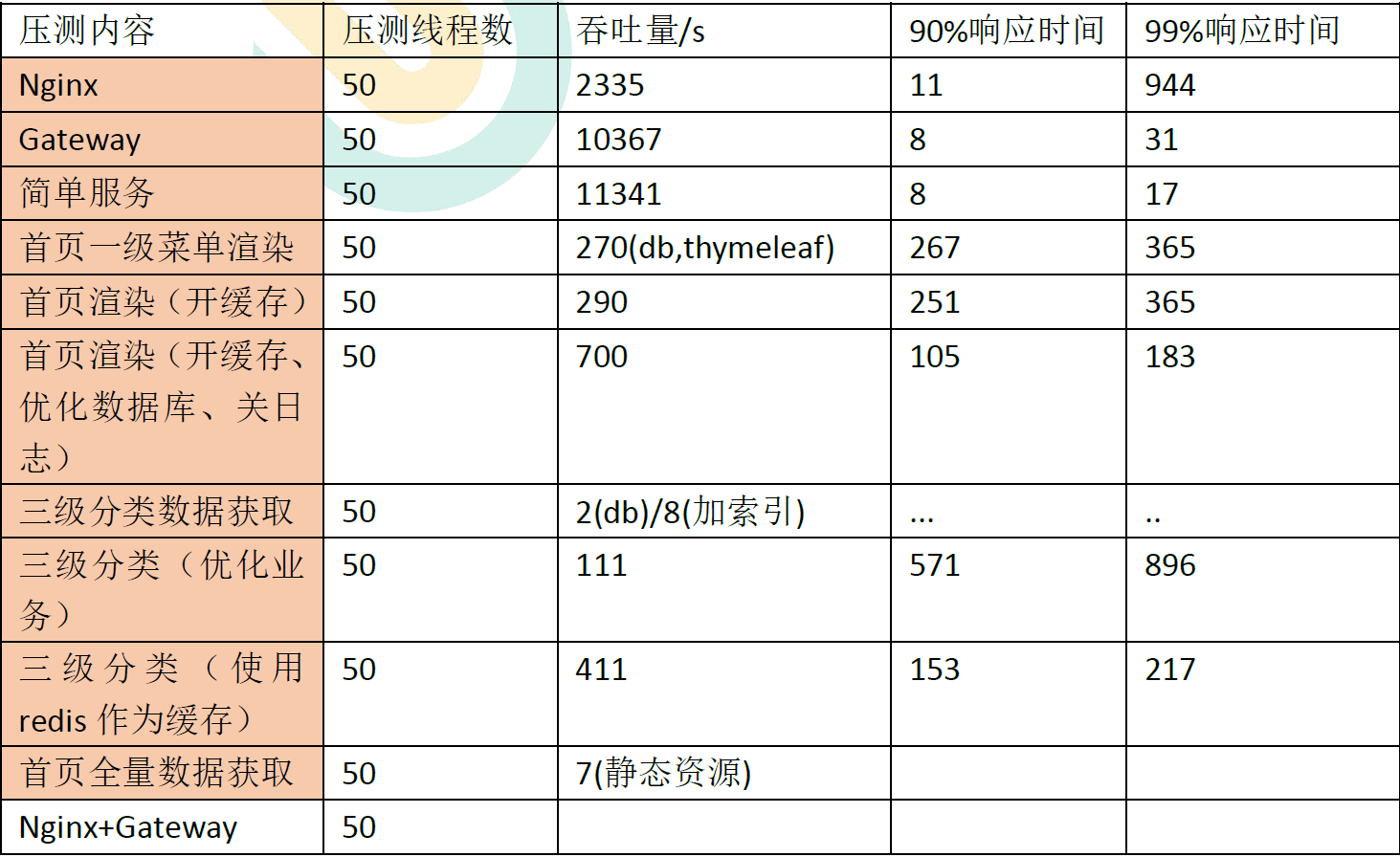 image-20221128141812529