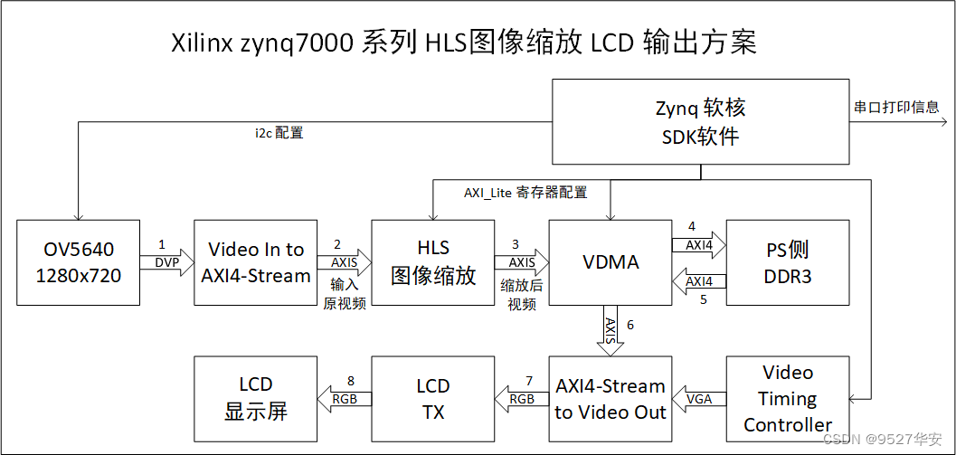 在这里插入图片描述 在这里插入图片描述