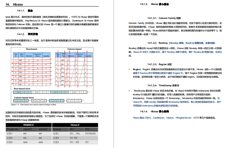 双非学历，试水阿里，50连问险胜拿Offer