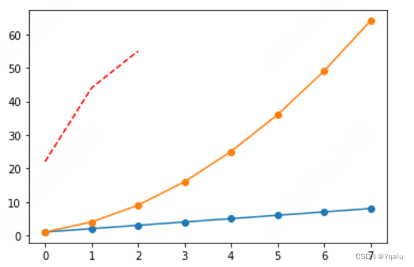 【Python】数据分析 Section 2.2.3: Line Plots | from Coursera “Applied Data ...