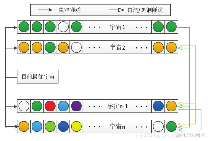 【优化算法】黑洞模拟算法(MVO)matlab源码_MVO_02