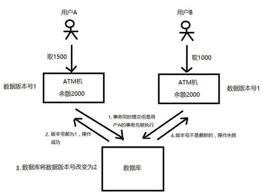 13465705-6bc8f174a671acf0.png!web