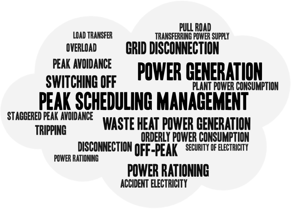 Visual representation of the word frequencies of power shortage keywords