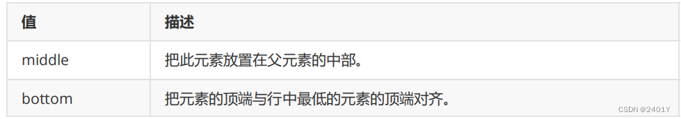CSS常用样式设置