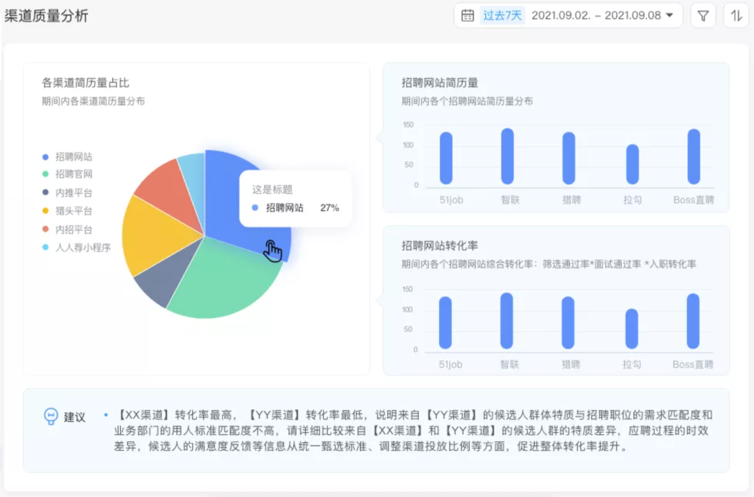 渠道质量分析-用友大易智能招聘系统