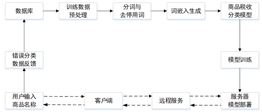 \"image\"