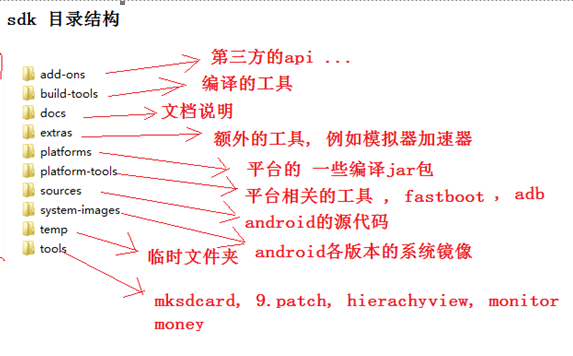 sdk目录结构