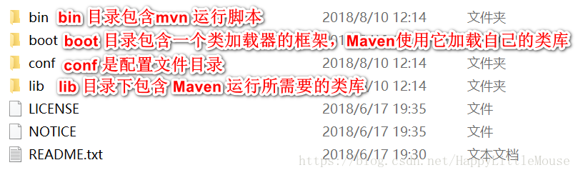 Maven 文件说明