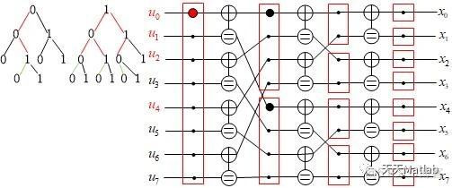 【编码译码】基于 SC SCL BP SCAN和SSC译码附Matlab代码_复杂度