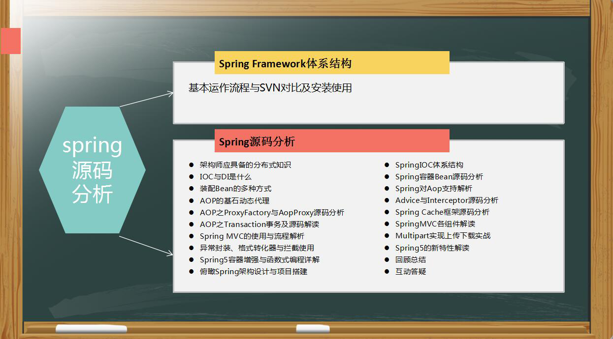 秒懂Spring源码，轻松手写SpringMVC框架