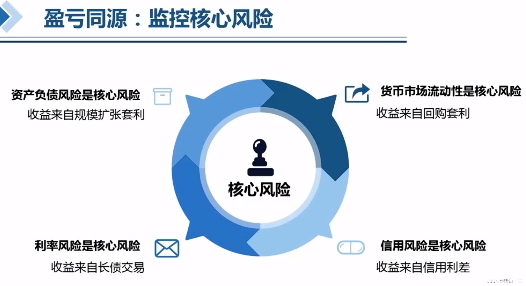 债券投资的风险-CSDN博客