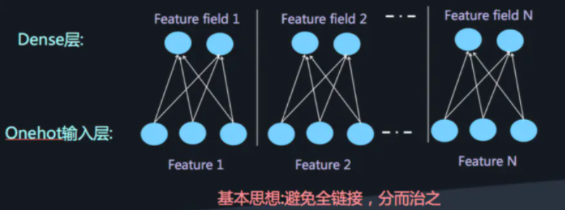 Deepfm Pytorch Example 【Pytorch基础教程27】DeepFM推荐算法_deepfm 算法实践 pytorch-CSDN博客