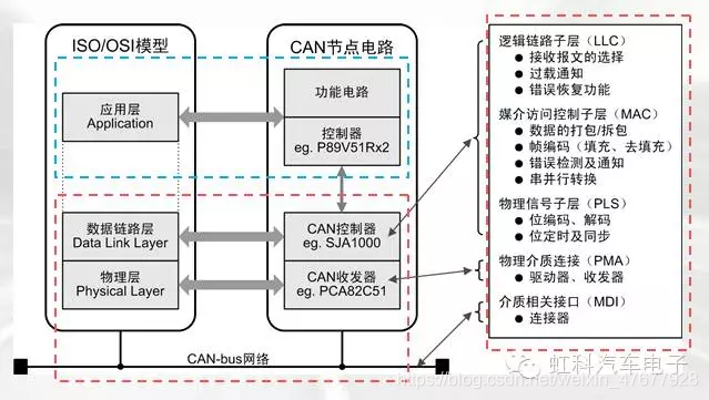 CAN总线详解-CSDN博客