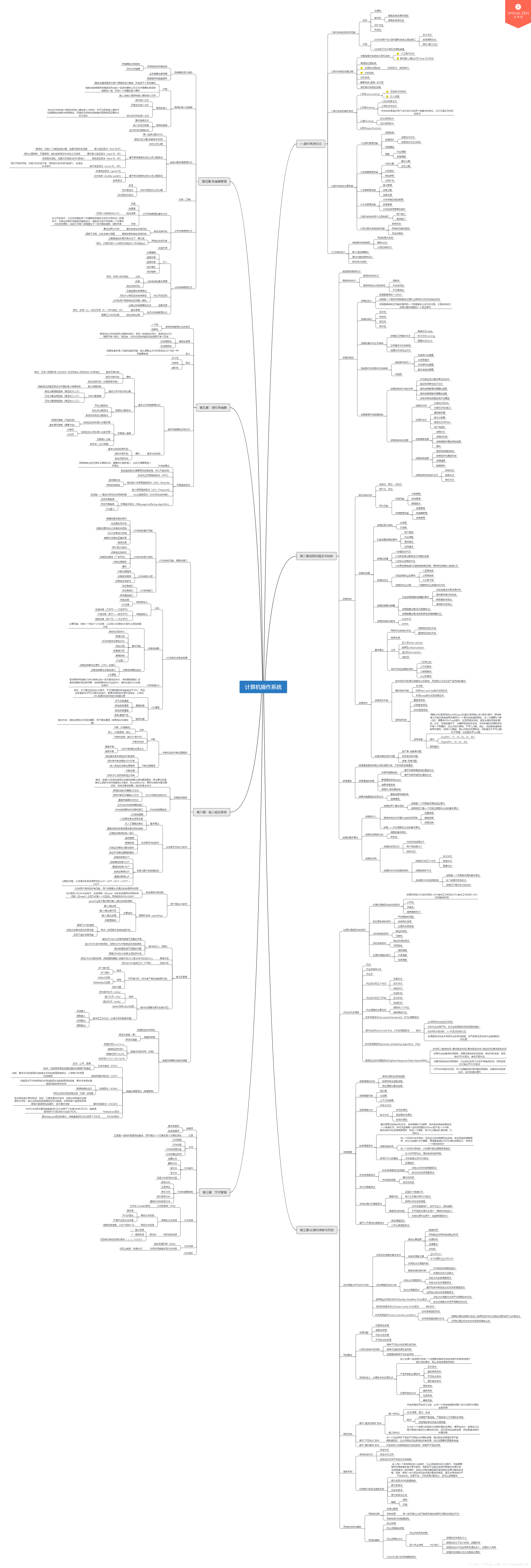 操作系统思维导图图片
