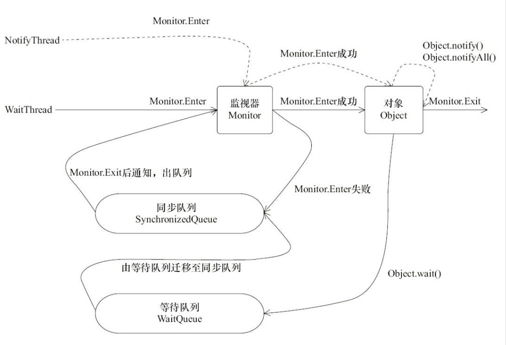 image-20220624165927696