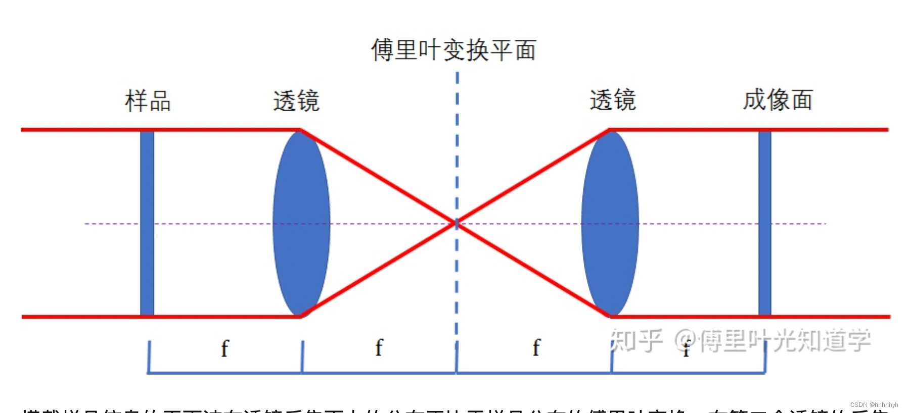 音频与图像处理：频率分离与傅里叶变换原理-CSDN博客