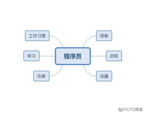 6条可以成为更好程序员的建议