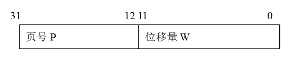 图2. 程序地址结构示意图