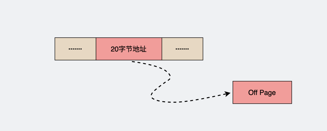 聊聊MySQL的varchar类型_varchar(32)-CSDN博客
