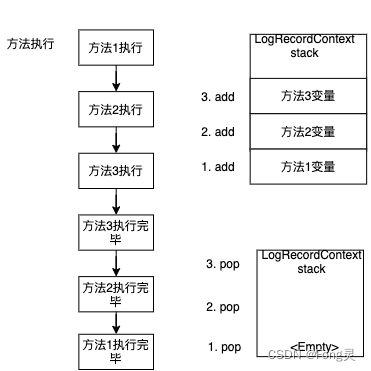 如何优雅地记录操作日志?插图17 在这里插入图片描述