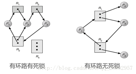 图示