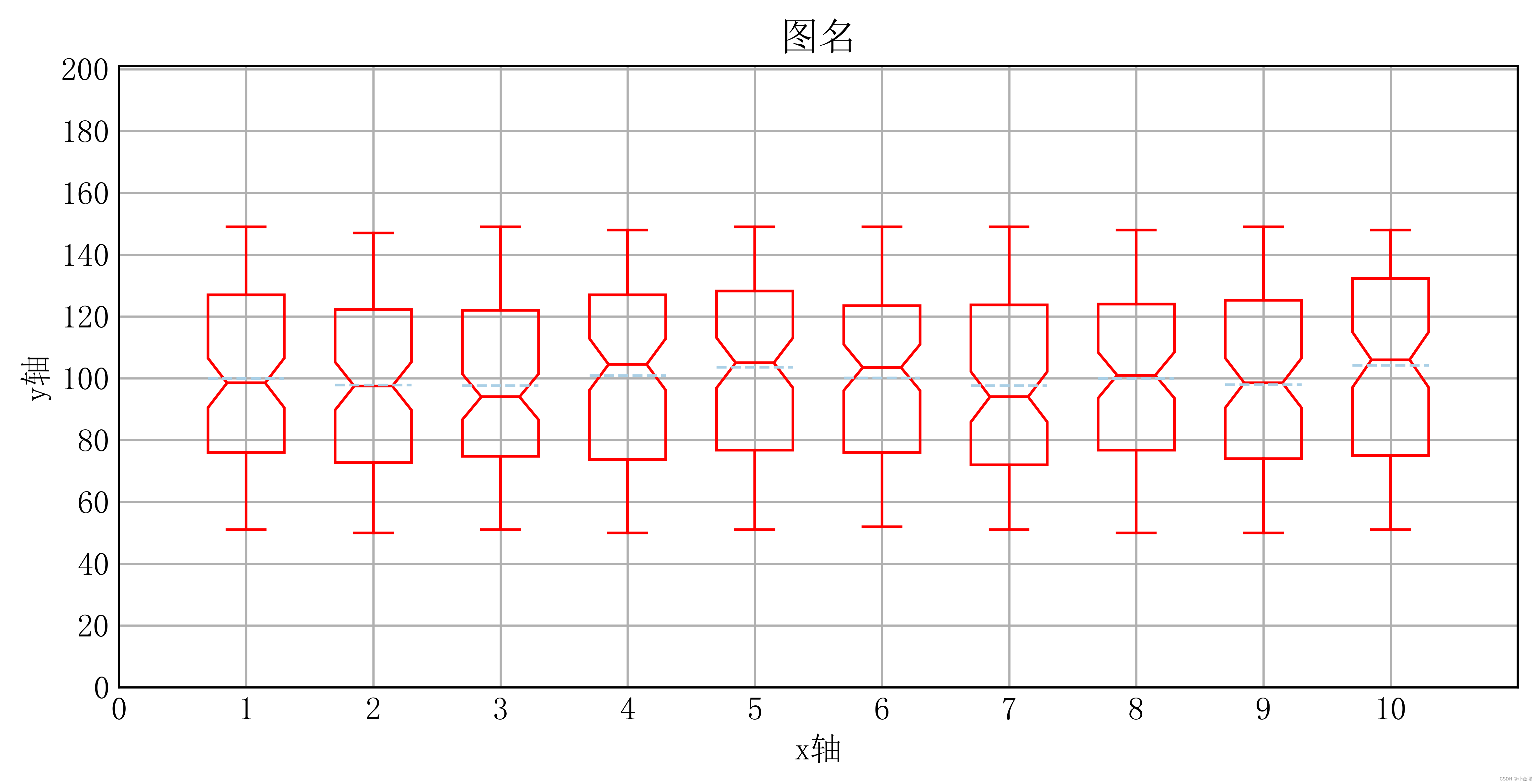 【基础绘图】05.箱线图_箱线图csdn-CSDN博客