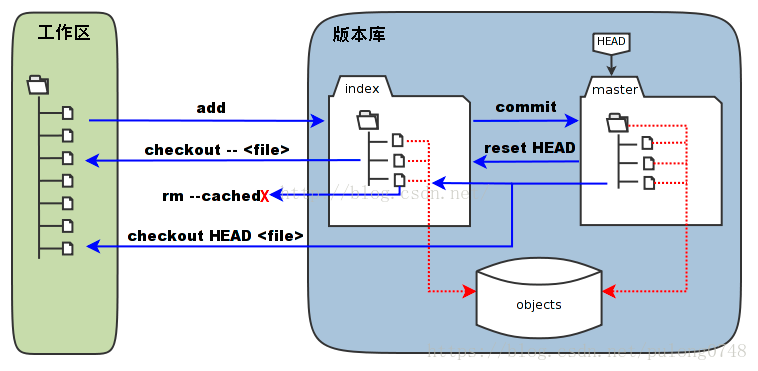 这里写图片描述