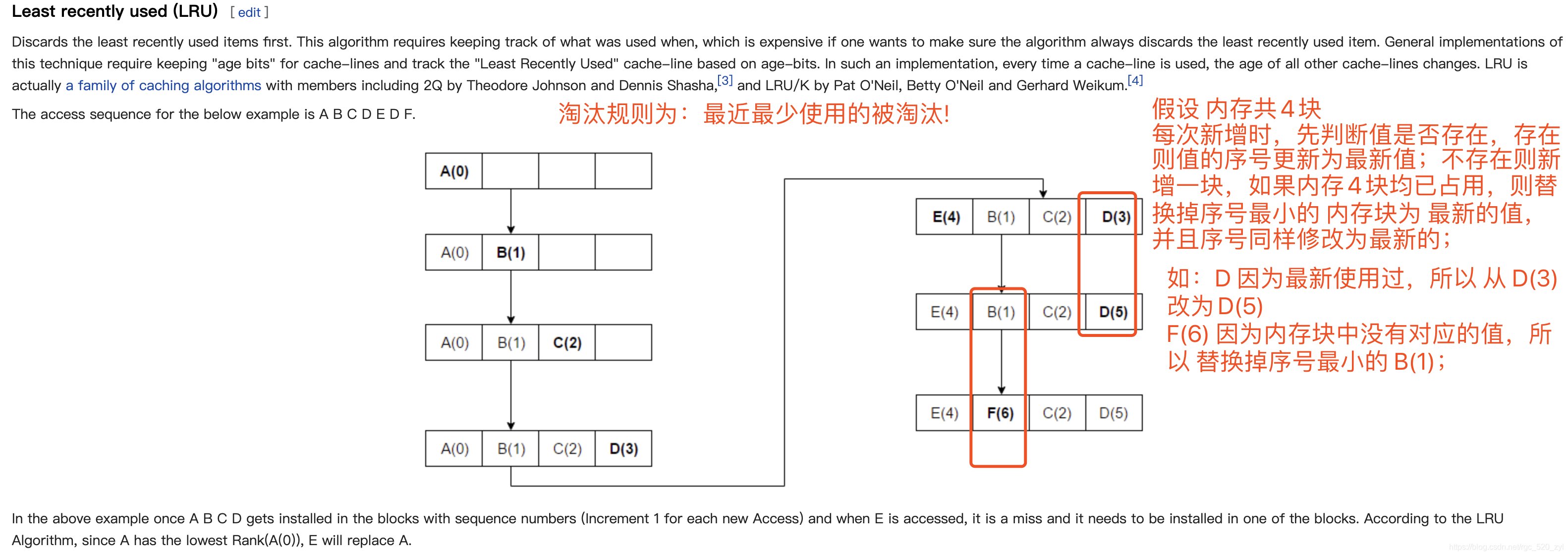 python functools lru_cache 算法逻辑及使用示例_functools cache example-CSDN博客